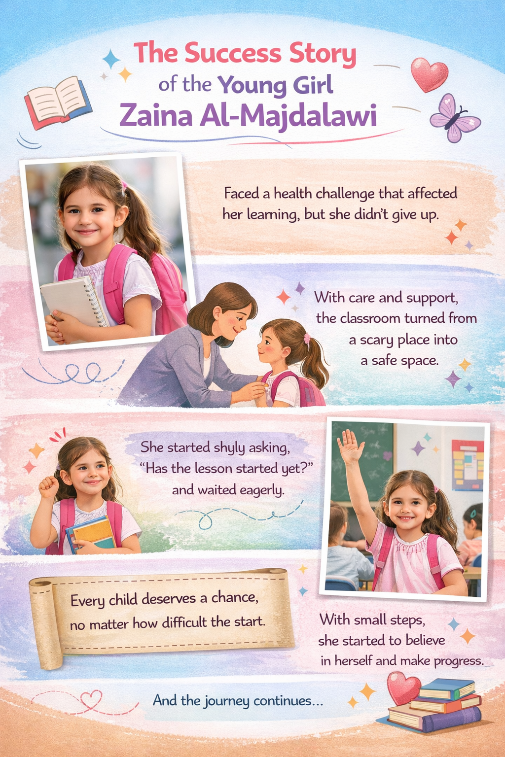 Success Story: Zeina Al-Majdalawi